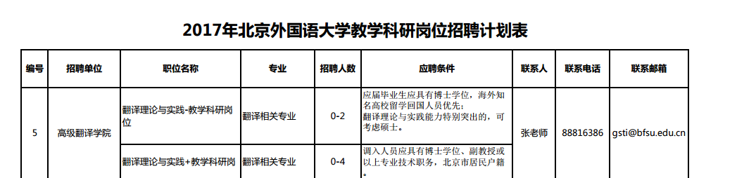 44118太阳成城集团岗位你招聘